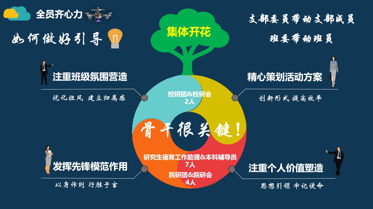 20220527-AG(中国)AG·官方网页版研究生先进集体答辩会-研工部-照片6jpg 20220527-AG(中国)AG·官方网页版研究生先进集体答辩会-研工部-照片6jpg