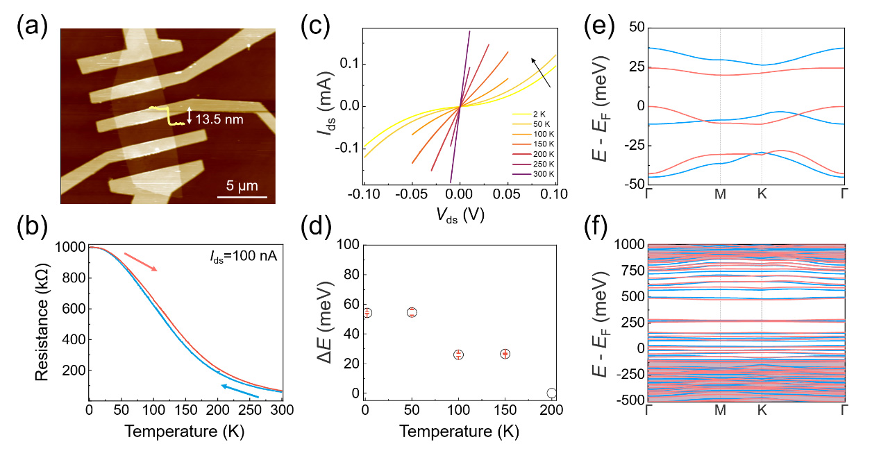 20220921-论文-谭隽阳-非层状二维Fe1-xS中的电学特性jpg 20220921-论文-谭隽阳-非层状二维Fe1-xS中的电学特性jpg
