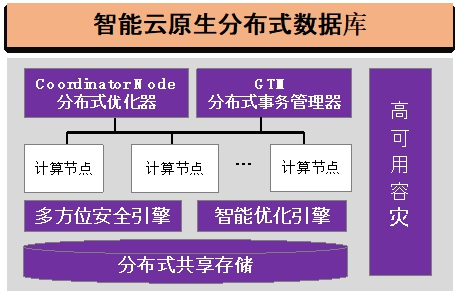 20220225-AG（中国）AG·官方网页版多项成果荣获2022年度中国电子学会科学技术奖-无-图7 GaussDB智能云原生分布式数据库_副本.jpg