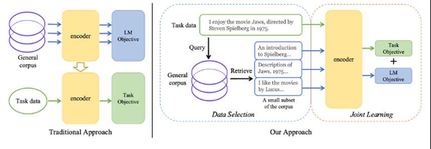 20220527-论文图片-杨植麟-交叉信息院.png 20220527-论文图片-杨植麟-交叉信息院.png