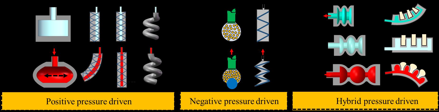 20210120-典型软体驱动器-张博语-典型的正压、负压、正负压混合驱动的单腔软体驱动器.png 20210120-典型软体驱动器-张博语-典型的正压、负压、正负压混合驱动的单腔软体驱动器.png