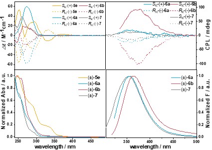 20230429-紫外可见光谱和荧光光谱-佟硕-无jpg 20230429-紫外可见光谱和荧光光谱-佟硕-无jpg