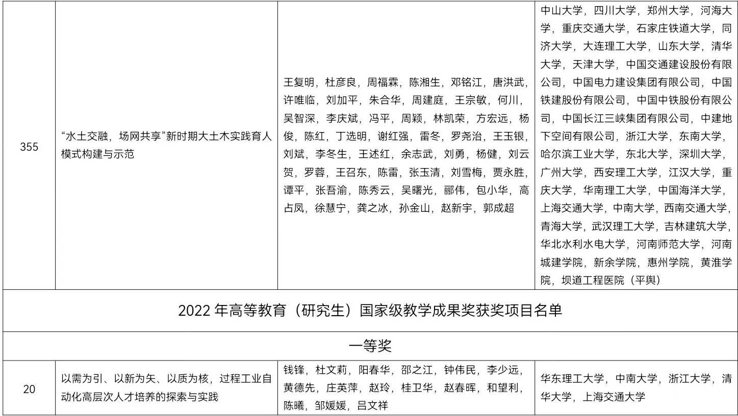 20230724-教学成果-5-名单.jpg