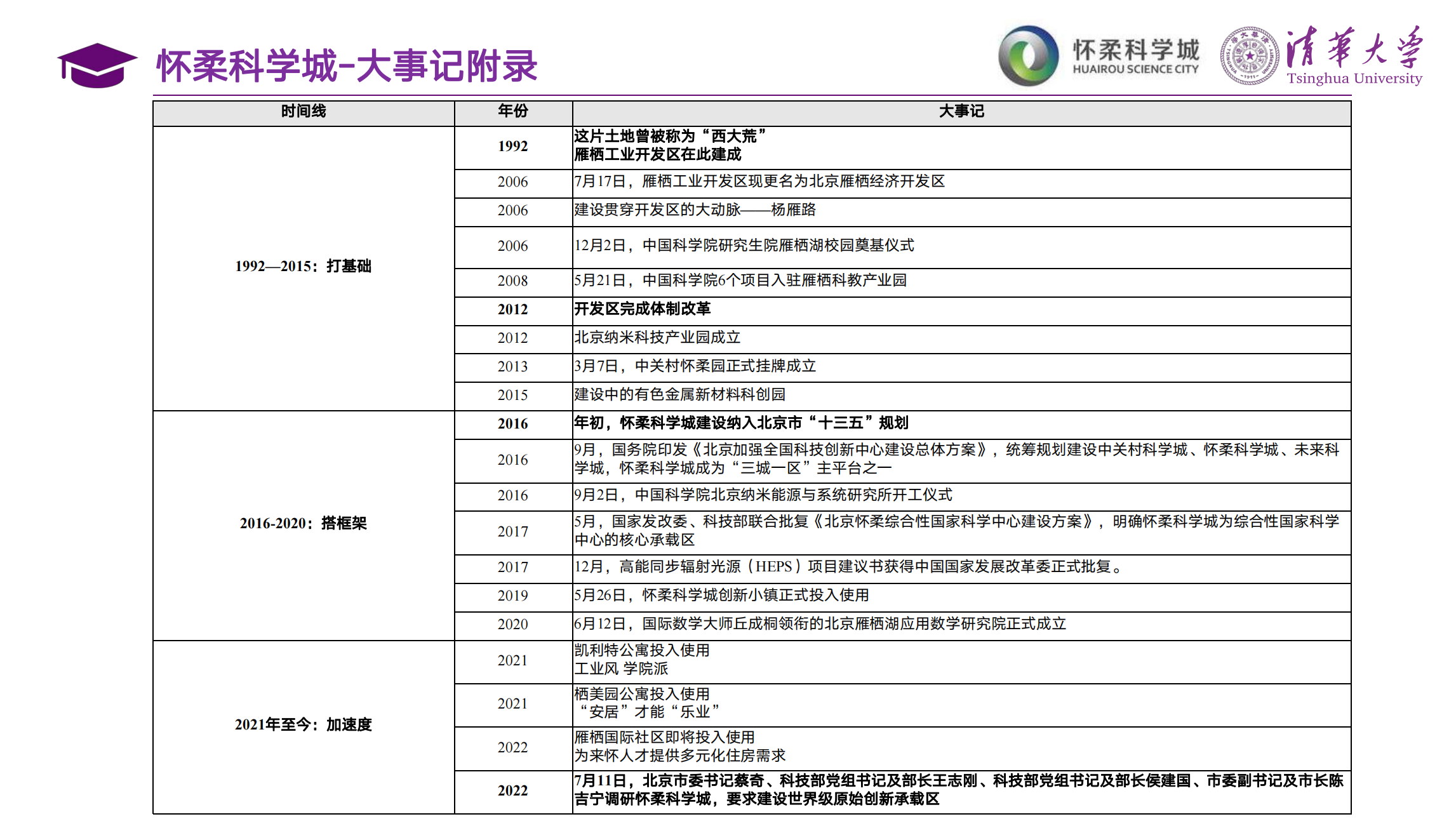 20220923-《在科学家精神的指引下,书写更有高度、更有作为的人生》-学生-实践团完成的地方志整合节选.png