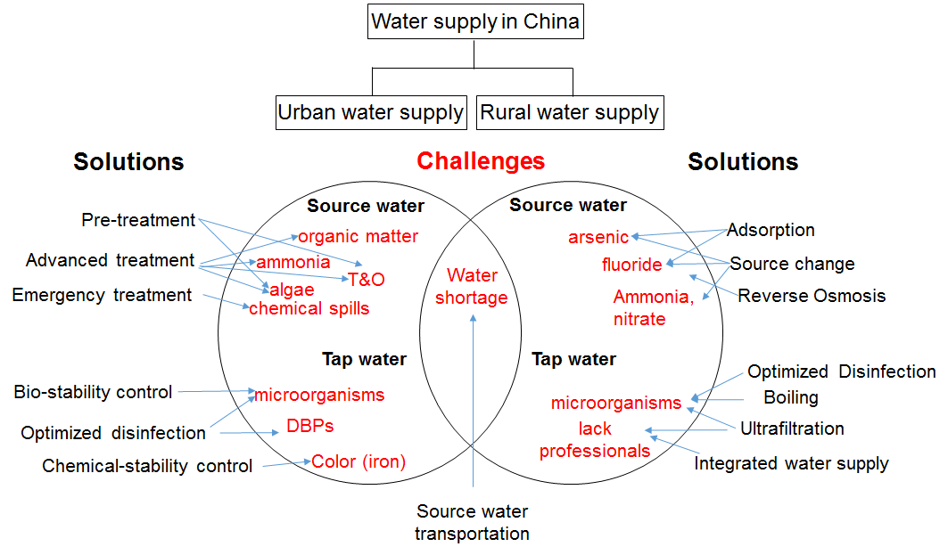 2019-3-14 Graphic Abstract.png