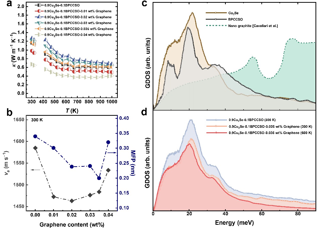 20230509- 热学输运性能-材料学院-图4.jpg
