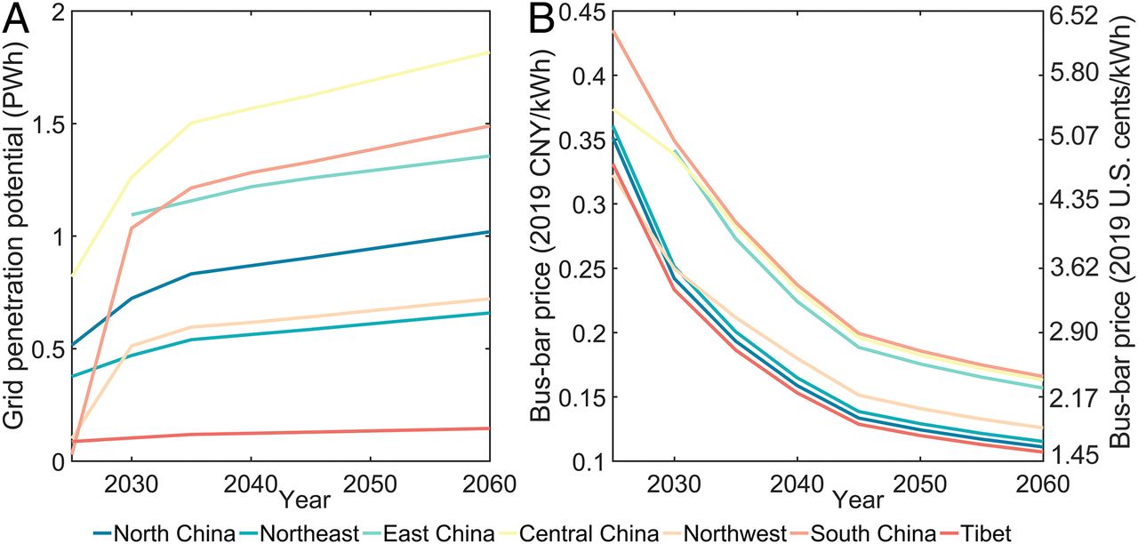 20211012-AG（中国）AG·官方网页版环境学院、碳中和研究院、哈佛大学等联合团队系统解析我国太阳能发电平价路径与并网潜力-鲁玺-图3 “光伏 储能”并网潜力（A）及成本（B）.jpg